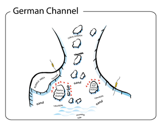German Channel