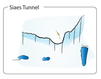 Siaes Tunnel