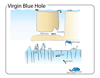 Virgin Blue Hole